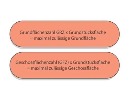 Bebauungsplan-Grundflächenzahl