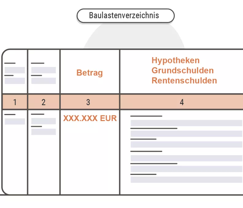 Baulastenverzeichnis