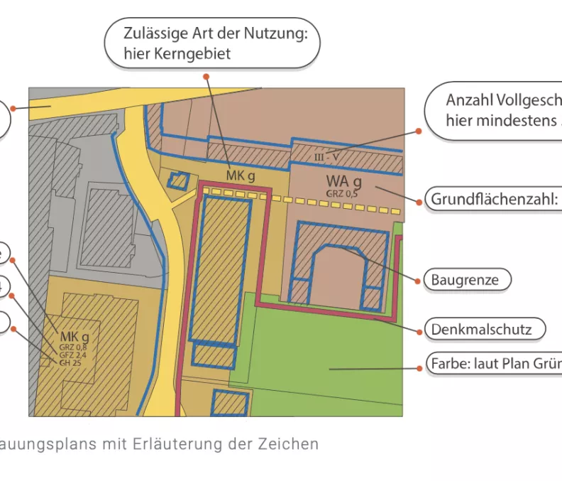 Bebauungsplan