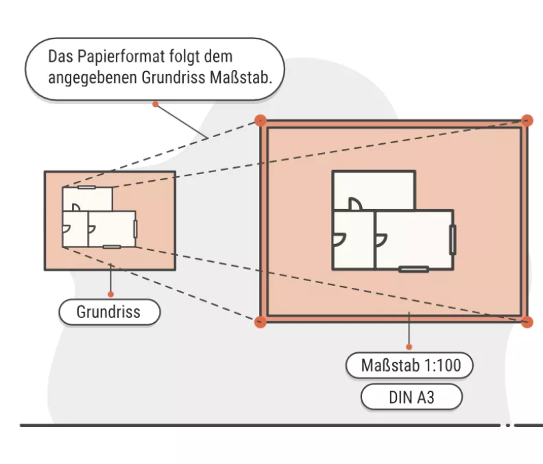 Erläuterung zum Bestellformular