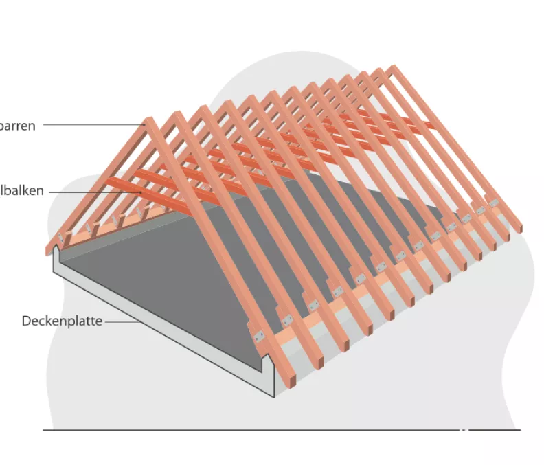 Dachkonstruktion