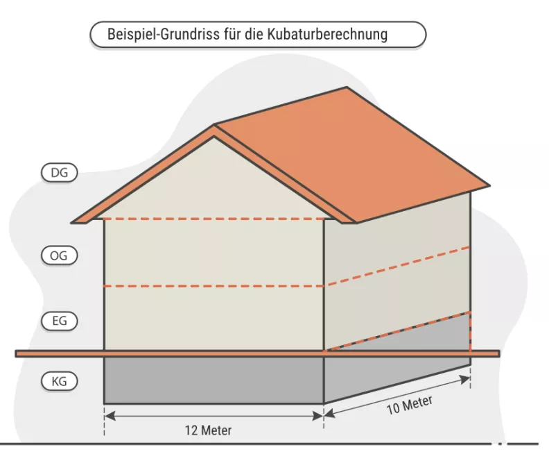 Kubaturberechnung