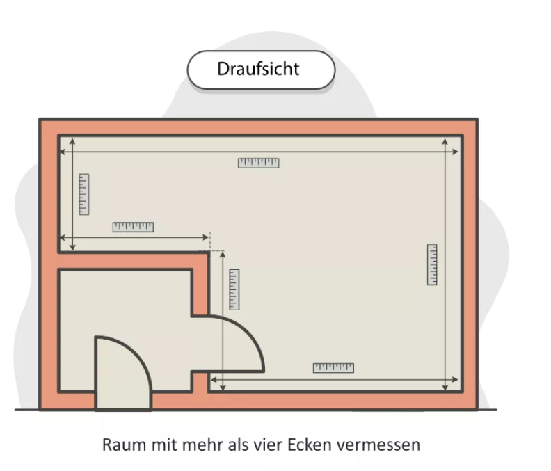 Mindestanforderungen Handzeichnungen