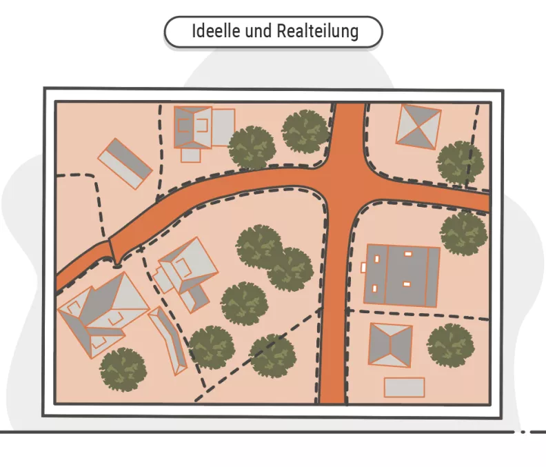 Teilung von Gemeinschaftsgrundstücken