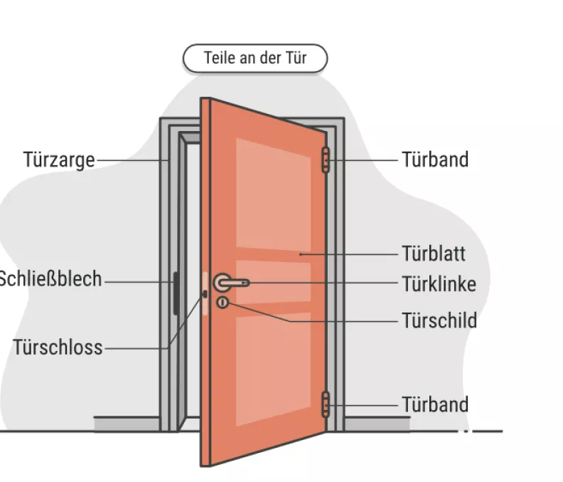 Details zu Türen und Fenster